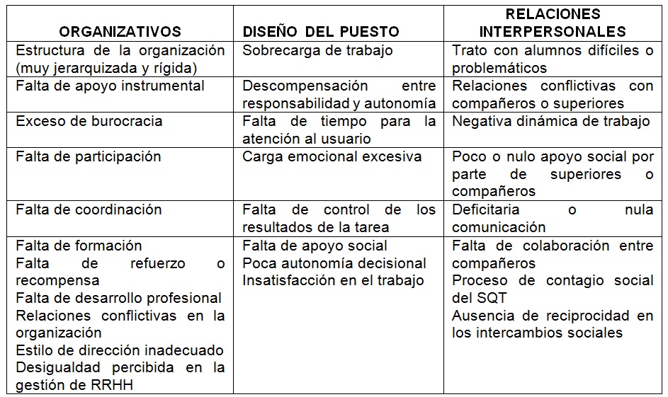 organizativos-diseno
